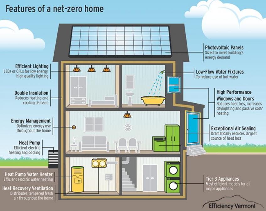 Comerford Calls For Action On Net Zero Buildings Amherst Indy