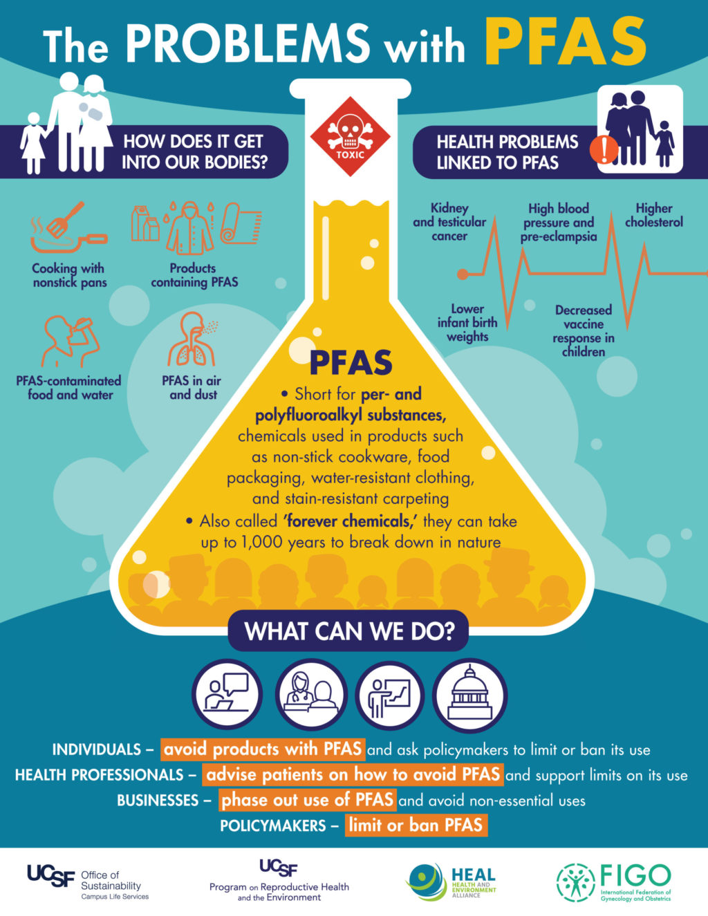 PFAS. infographic